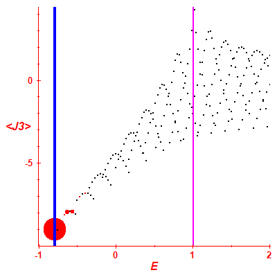 Peres lattice <J3>